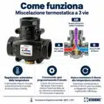ESBE VTC511 Valvola Anticondensa 55°C DN25 Rp 1” Kvs 9 per Caldaie a Combustibile Solido – 51020200 - immagine 4