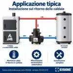 ESBE VTC511 Valvola Anticondensa 55°C DN25 Rp 1” Kvs 9 per Caldaie a Combustibile Solido – 51020200 - immagine 7